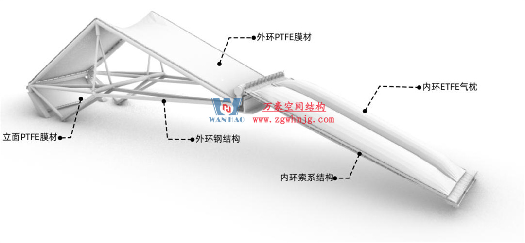標桿引領，智啟未來——萬豪集團營銷、設計與技術骨干共赴無錫奧體中心，現(xiàn)場觀摩學習解鎖“創(chuàng)新密碼”